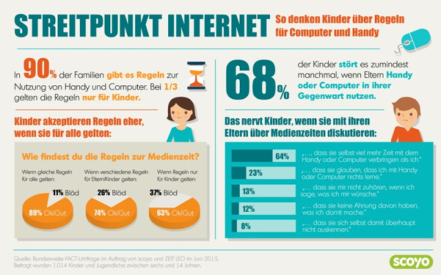 Infografik_Internet